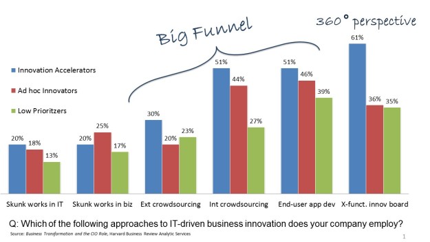 Innovation Process_Big Funnel